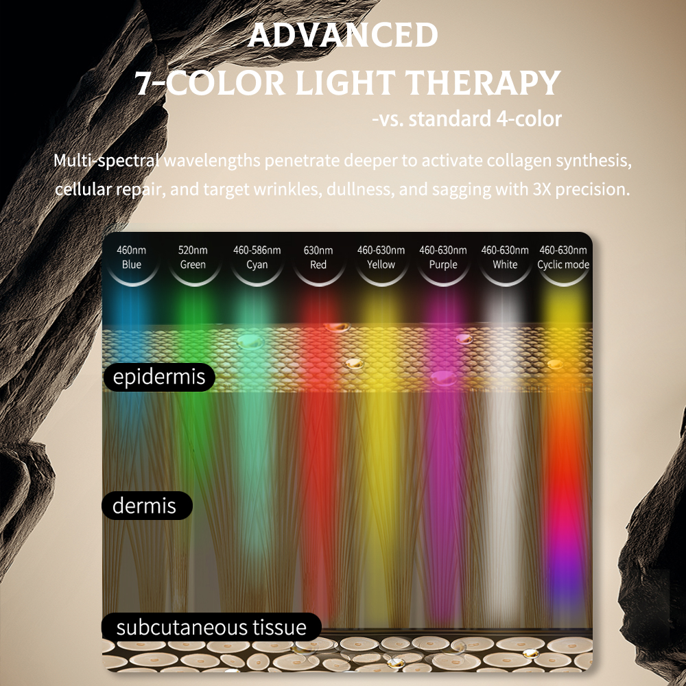 Level Up Your Salon Treatments with Our Professional LED Light Therapy Facial Mask